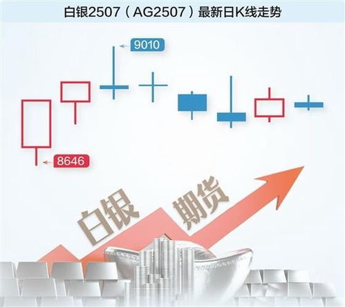 白銀漲幅直追黃金，貴金屬投資新風(fēng)口的機(jī)遇與策略