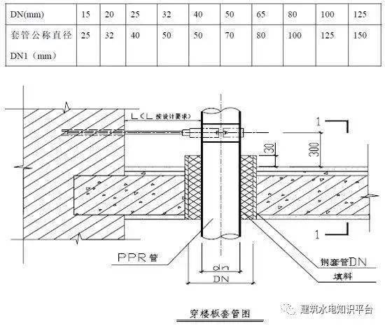 住宅室內(nèi)給水排水系統(tǒng)工程工藝節(jié)點圖文解說 排水系統(tǒng)